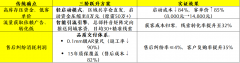 而是效办事——85%的门店失败源于模式