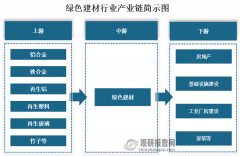 下逛为房地产、根本设备扶植、工业厂房扶植、