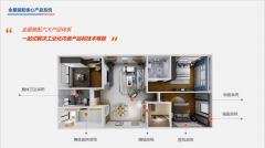 营业笼盖多渠道深耕运营、供应链及拆卸式内拆