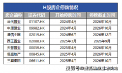 上市地位所需的合规披露、消息等成本居高不下