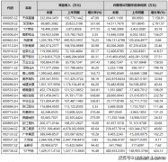 让渡给控股股东中地产集团无限公司